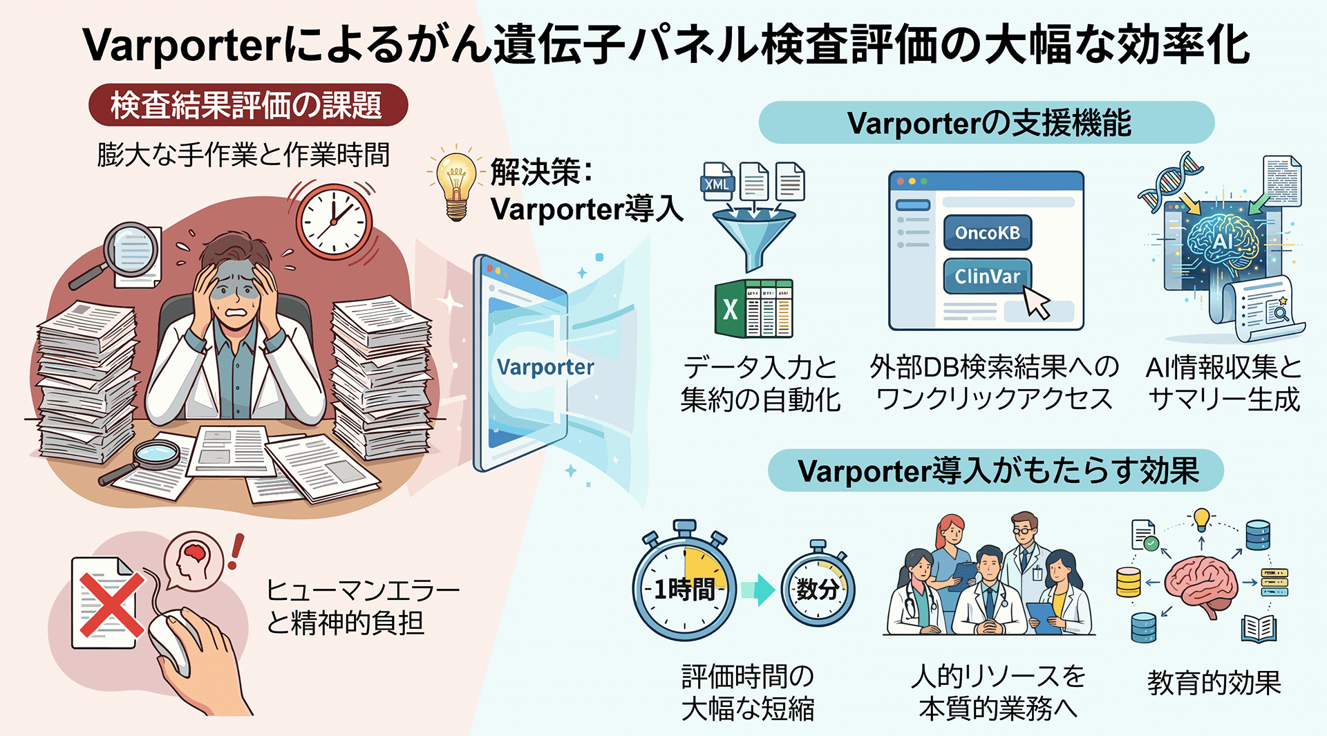 Varporterのもたらす効果