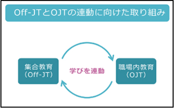 「自部署の支援体制作り」