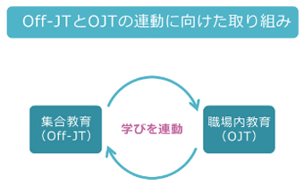 「自部署の支援体制作り」