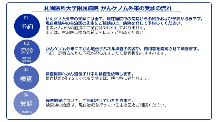 がんゲノム外来受診の流れ