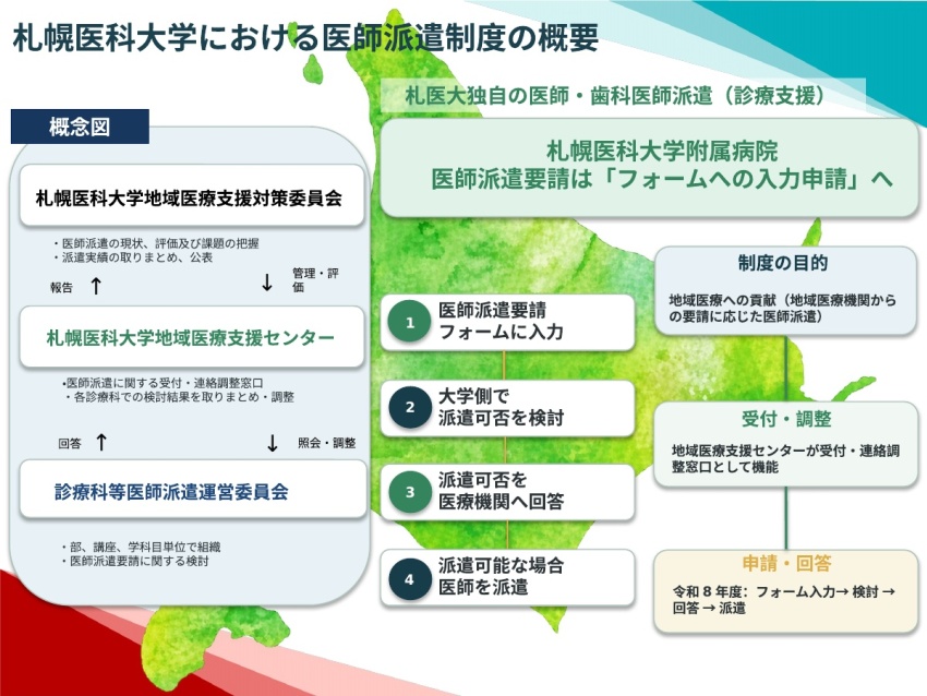 医師派遣制度の概要