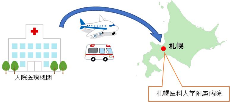 患者移送