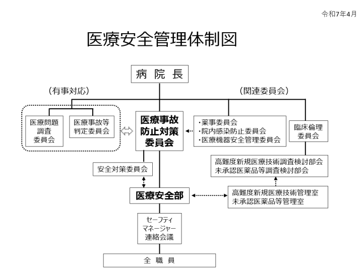 組織図