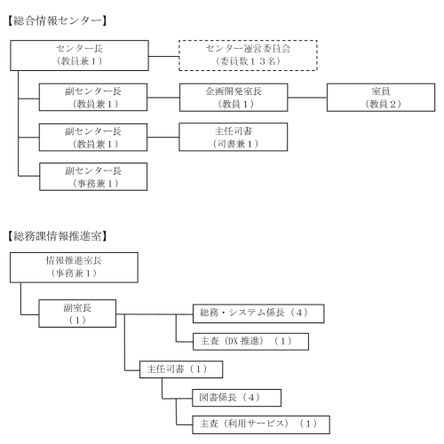 R7.4.1現在