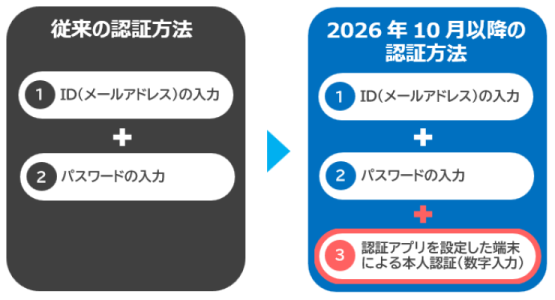 イメージ図