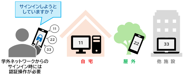 イメージ図