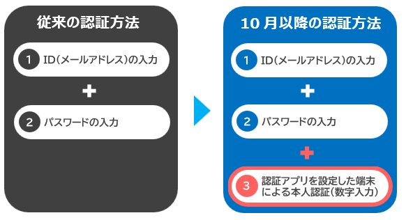 イメージ図
