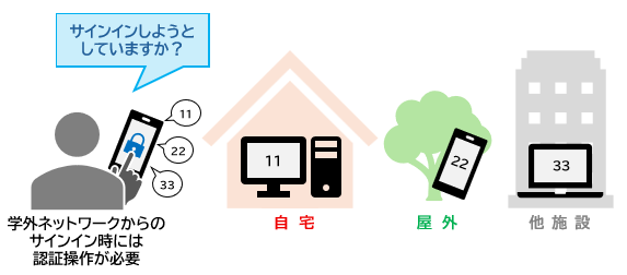 イメージ図