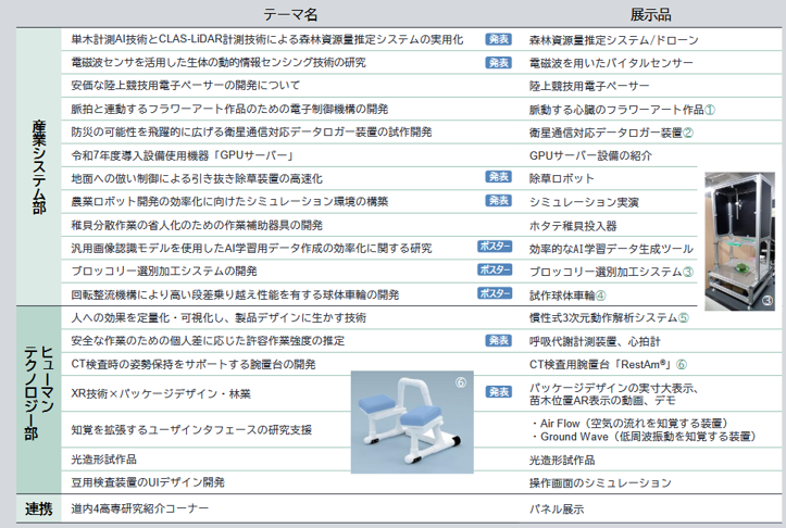 KO-SHI FORUM 2026 工業試験場成果発表会　リーフレットより『RestAmⓇ（レスタム）』紹介写真