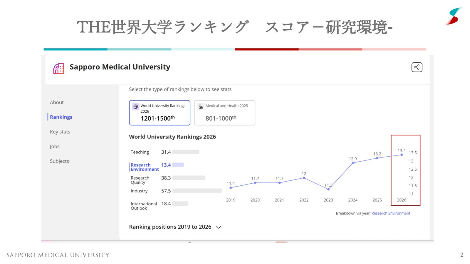 THE世界大学ランキング　スコア－研究環境-
