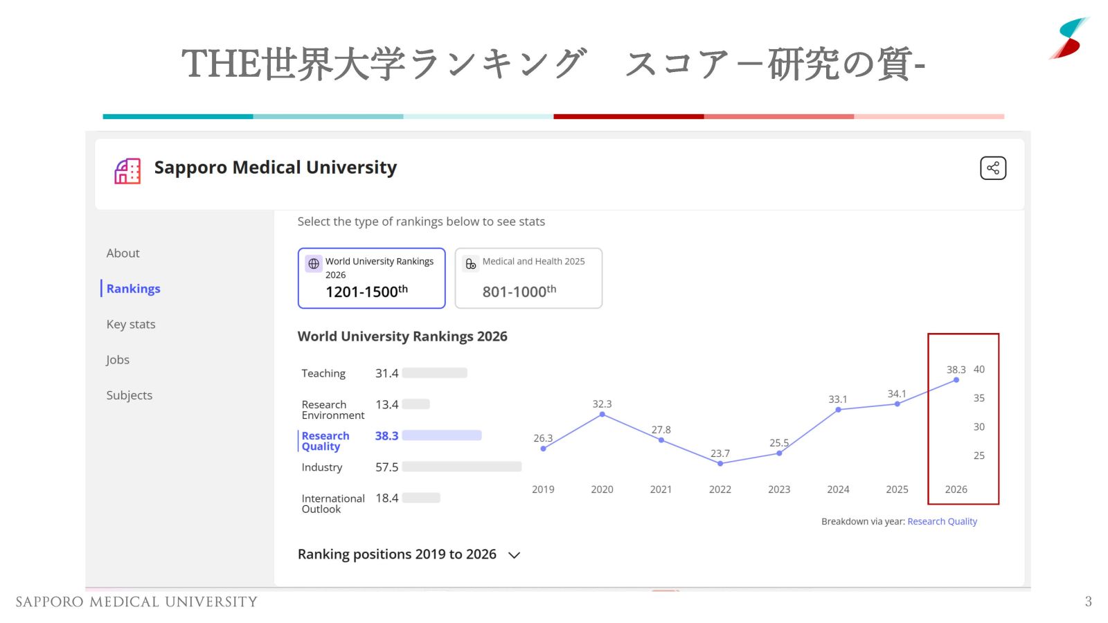 THE世界大学ランキング　スコア－研究の質-