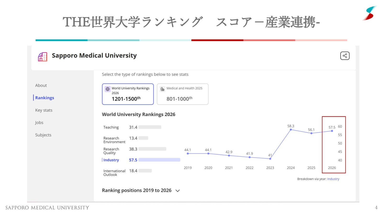 THE世界大学ランキング　スコア－産業連携-