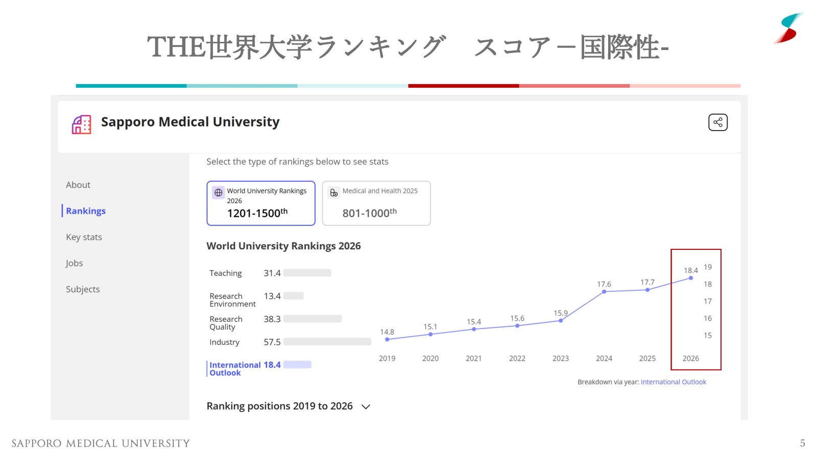 THE世界大学ランキング　スコア－国際性-