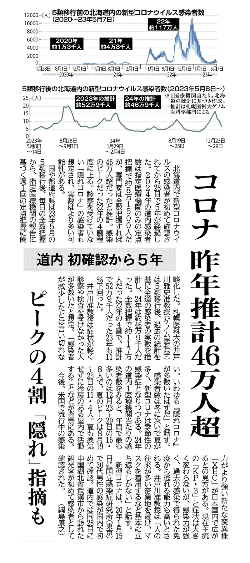 北海道新聞社許諾D2501-2507-00029199