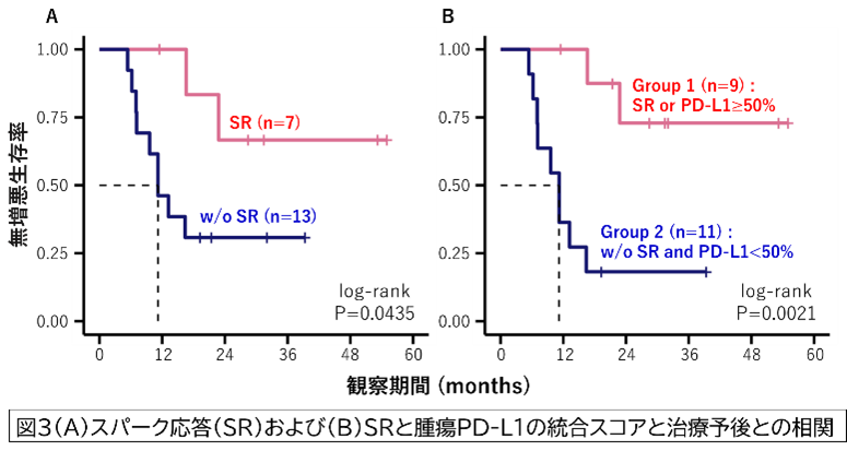 図3