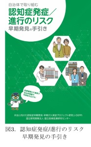 図3.認知症発症/進行のリスク早期発見の手引き