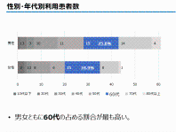 図4