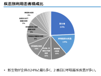 図7