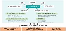 図2．北海道スポーツ医・科学コンソーシアムの概要
