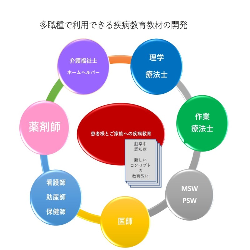 多職種で利用できる疾病教育教材の開発