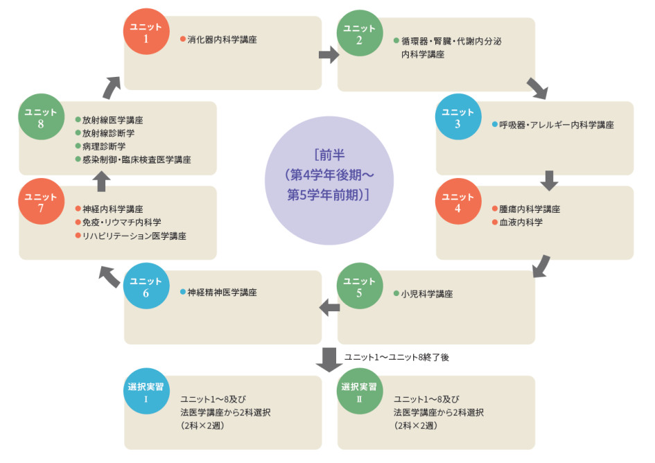 必修実習イメージ図