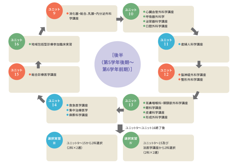 必修実習イメージ図2