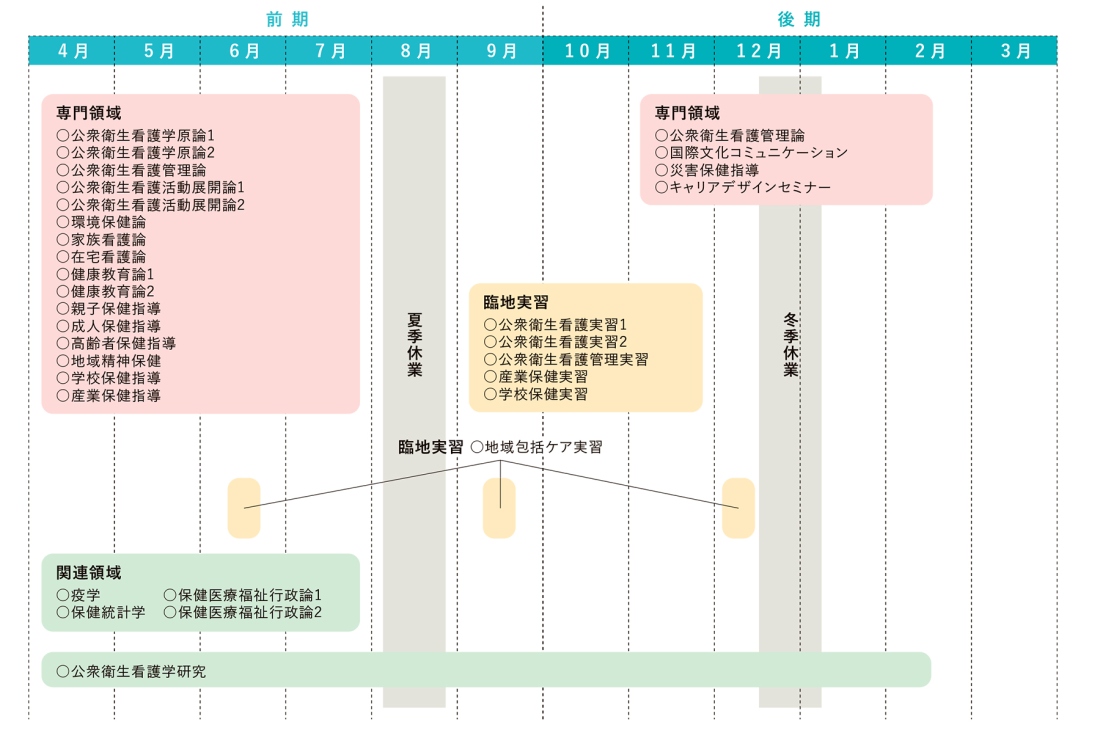 年間スケジュールのイメージ