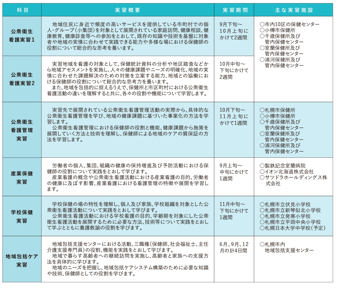 実習一覧