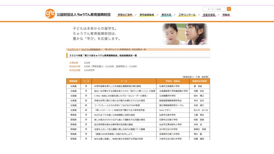 公益財団法人　ちゅうでん教育振興財団　2024年度「第24回ちゅうでん教育振興助成」助成決定校のページ