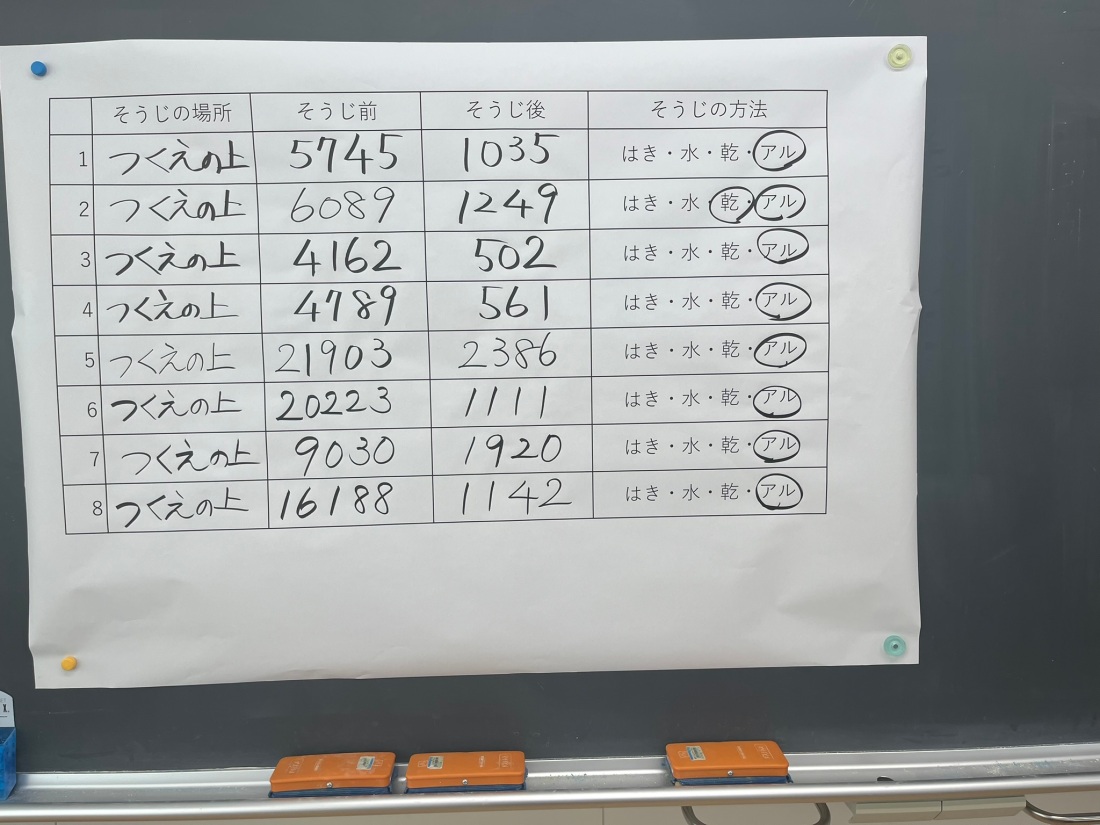 発寒西小学校