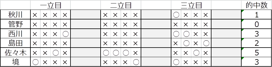 的中数