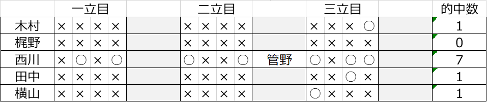 的中数