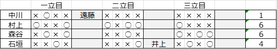 的中数