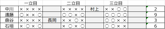 的中数