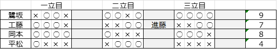 的中数