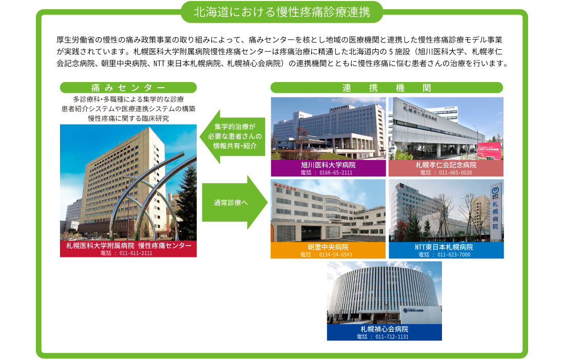 北海道における慢性疼痛診療連携