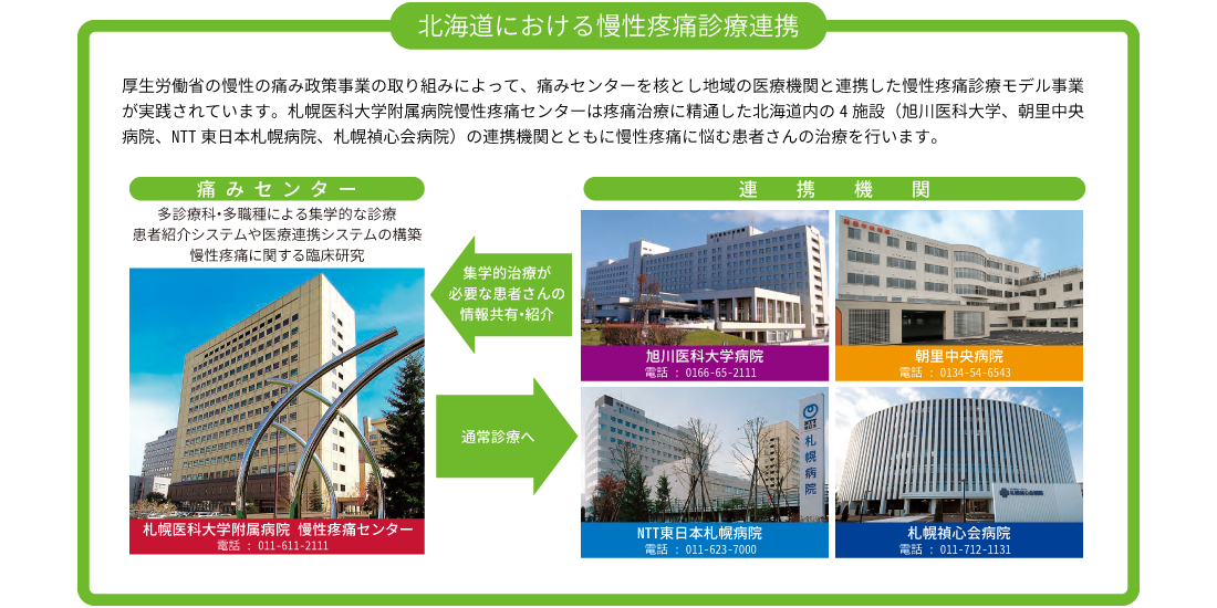 北海道における慢性疼痛診療連携