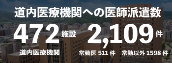 道内医療機関への医師は件数 472施設 2,109件