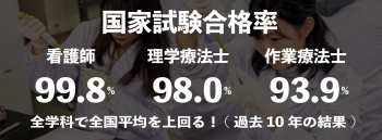 国家試験合格率 看護師99.8%、理学療法士98.0%、作業療法士93.9%